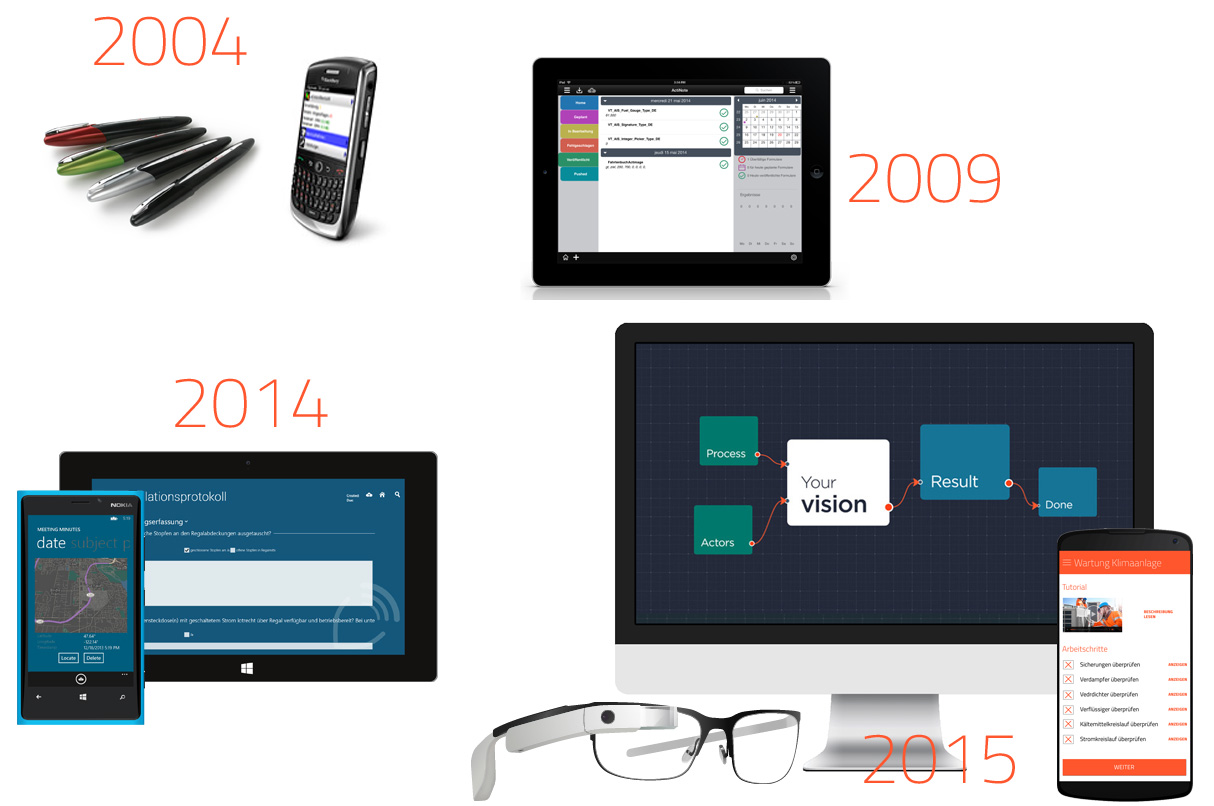 Vom ersten Smartphone 2004 über den iPad bis zur Datenbrille ActiNote Lösungen